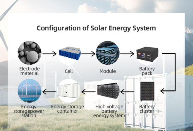 1MW Energy Storage System - Image 4
